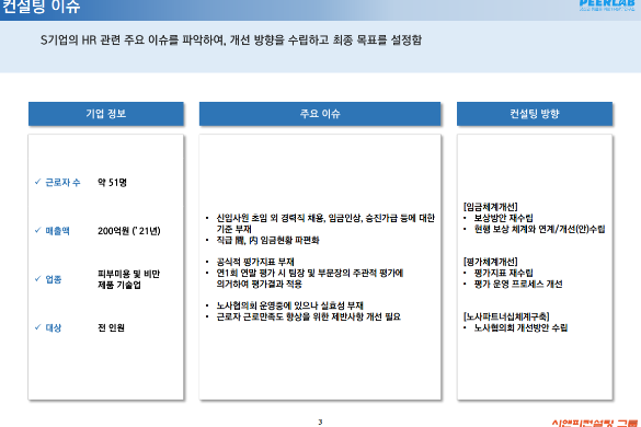 [일터혁신컨설팅]피부미용 및 비만 제품 기술 중소기업의 임금체계개선,평가체계개선,노사파트너십 체계 구축 컨설팅 사례